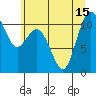 Tide chart for Bremerton, Washington on 2021/07/15