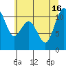 Tide chart for Bremerton, Washington on 2021/07/16