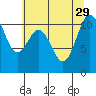 Tide chart for Bremerton, Washington on 2021/07/29