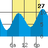 Tide chart for Bremerton, Washington on 2021/08/27