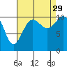 Tide chart for Bremerton, Washington on 2021/08/29