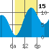 Tide chart for Bremerton, Washington on 2021/10/15