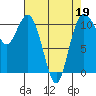 Tide chart for Bremerton, Washington on 2022/04/19
