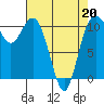 Tide chart for Bremerton, Washington on 2022/04/20