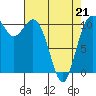 Tide chart for Bremerton, Washington on 2022/04/21