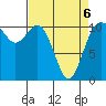 Tide chart for Bremerton, Washington on 2022/04/6