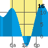Tide chart for Bremerton, Washington on 2022/06/16