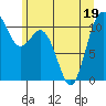 Tide chart for Bremerton, Washington on 2022/06/19