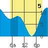 Tide chart for Bremerton, Washington on 2022/06/5