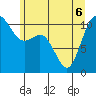 Tide chart for Bremerton, Washington on 2022/06/6