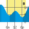 Tide chart for Bremerton, Washington on 2022/06/8