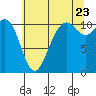 Tide chart for Bremerton (Port Orchard), Washington on 2022/07/23