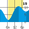 Tide chart for Bremerton, Washington on 2022/09/19