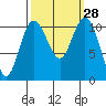 Tide chart for Bremerton, Washington on 2022/09/28