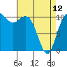 Tide chart for Bremerton, Washington on 2023/04/12