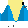 Tide chart for Bremerton, Washington on 2023/04/8