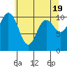Tide chart for Bremerton, Washington on 2024/05/19