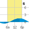 Tide chart for Breton Islands, Louisiana on 2021/03/6