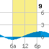 Tide chart for Breton Islands, Louisiana on 2021/03/9