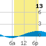 Tide chart for Breton Islands, Louisiana on 2022/03/13