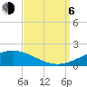 Tide chart for Breton Islands, Louisiana on 2023/09/6