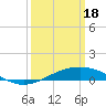 Tide chart for Breton Islands, Louisiana on 2024/03/18