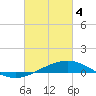 Tide chart for Breton Islands, Louisiana on 2024/03/4