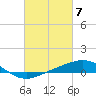 Tide chart for Breton Islands, Louisiana on 2024/03/7