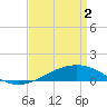 Tide chart for Breton Islands, Louisiana on 2024/04/2