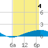 Tide chart for Breton Islands, Louisiana on 2024/04/4
