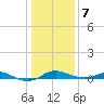 Tide chart for Brewer Point, Severn River, Maryland on 2021/01/7