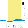 Tide chart for Brewer Point, Severn River, Maryland on 2021/02/8