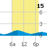 Tide chart for Brewer Point, Severn River, Maryland on 2021/04/15