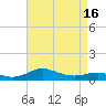 Tide chart for Brewer Point, Severn River, Maryland on 2021/04/16