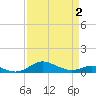 Tide chart for Brewer Point, Severn River, Maryland on 2021/04/2