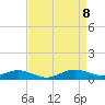 Tide chart for Brewer Point, Severn River, Maryland on 2021/04/8