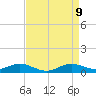 Tide chart for Brewer Point, Severn River, Maryland on 2021/04/9