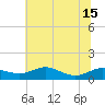 Tide chart for Brewer Point, Severn River, Maryland on 2021/07/15