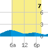 Tide chart for Brewer Point, Severn River, Maryland on 2021/07/7