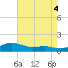 Tide chart for Brewer Point, Severn River, Maryland on 2021/08/4