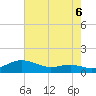 Tide chart for Brewer Point, Severn River, Maryland on 2021/08/6
