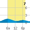 Tide chart for Brewer Point, Severn River, Maryland on 2021/08/7