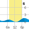 Tide chart for Brewer Point, Severn River, Maryland on 2021/11/6