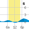 Tide chart for Brewer Point, Severn River, Maryland on 2021/12/6