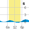 Tide chart for Brewer Point, Severn River, Maryland on 2022/01/6
