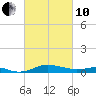 Tide chart for Brewer Point, Severn River, Maryland on 2022/03/10