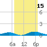 Tide chart for Brewer Point, Severn River, Maryland on 2022/03/15
