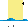 Tide chart for Brewer Point, Severn River, Maryland on 2022/04/4