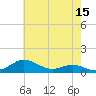 Tide chart for Brewer Point, Severn River, Maryland on 2022/05/15