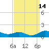 Tide chart for Brewer Point, Maryland on 2022/09/14